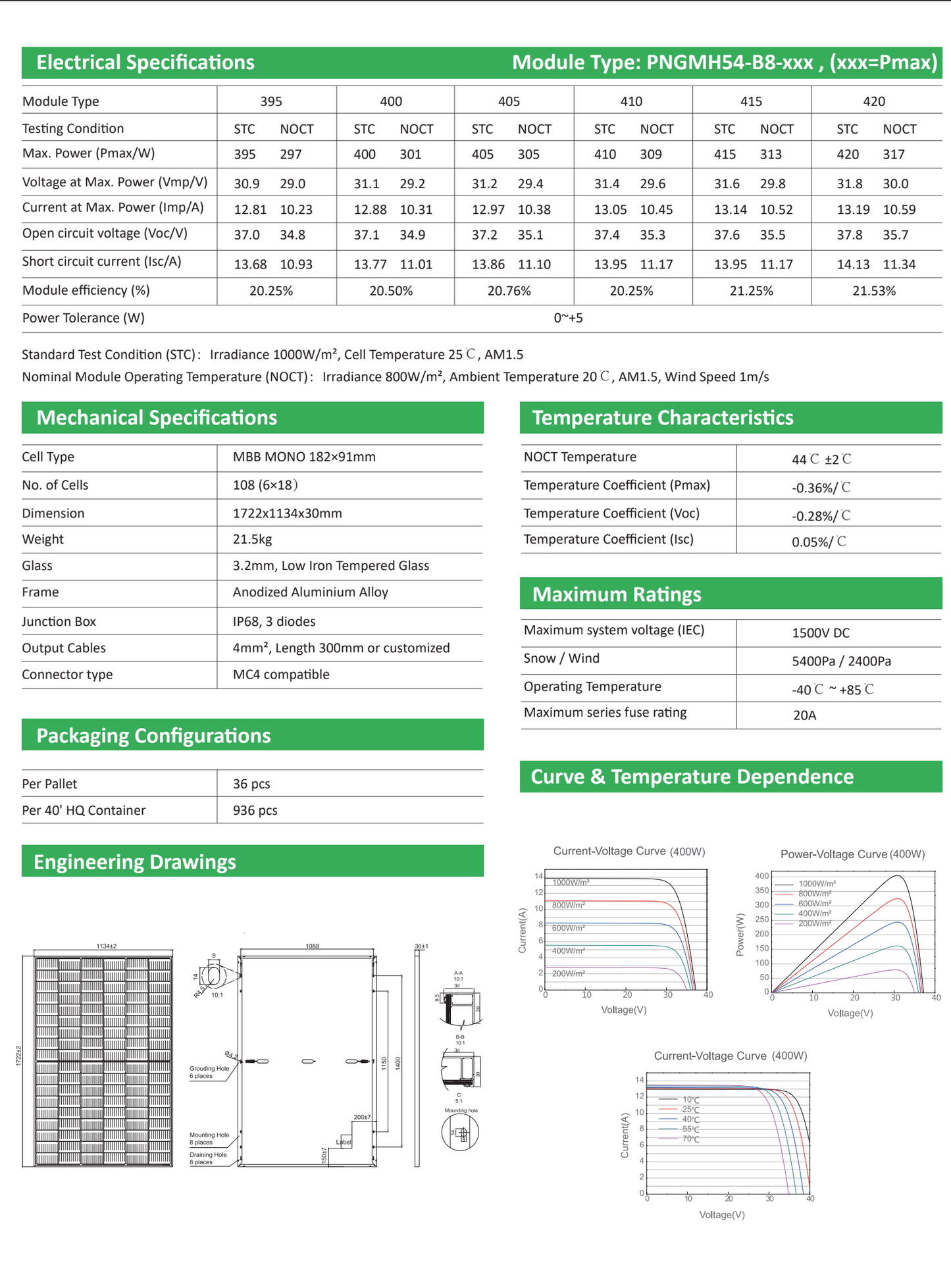 410 Watt Full Black Solarmodul
