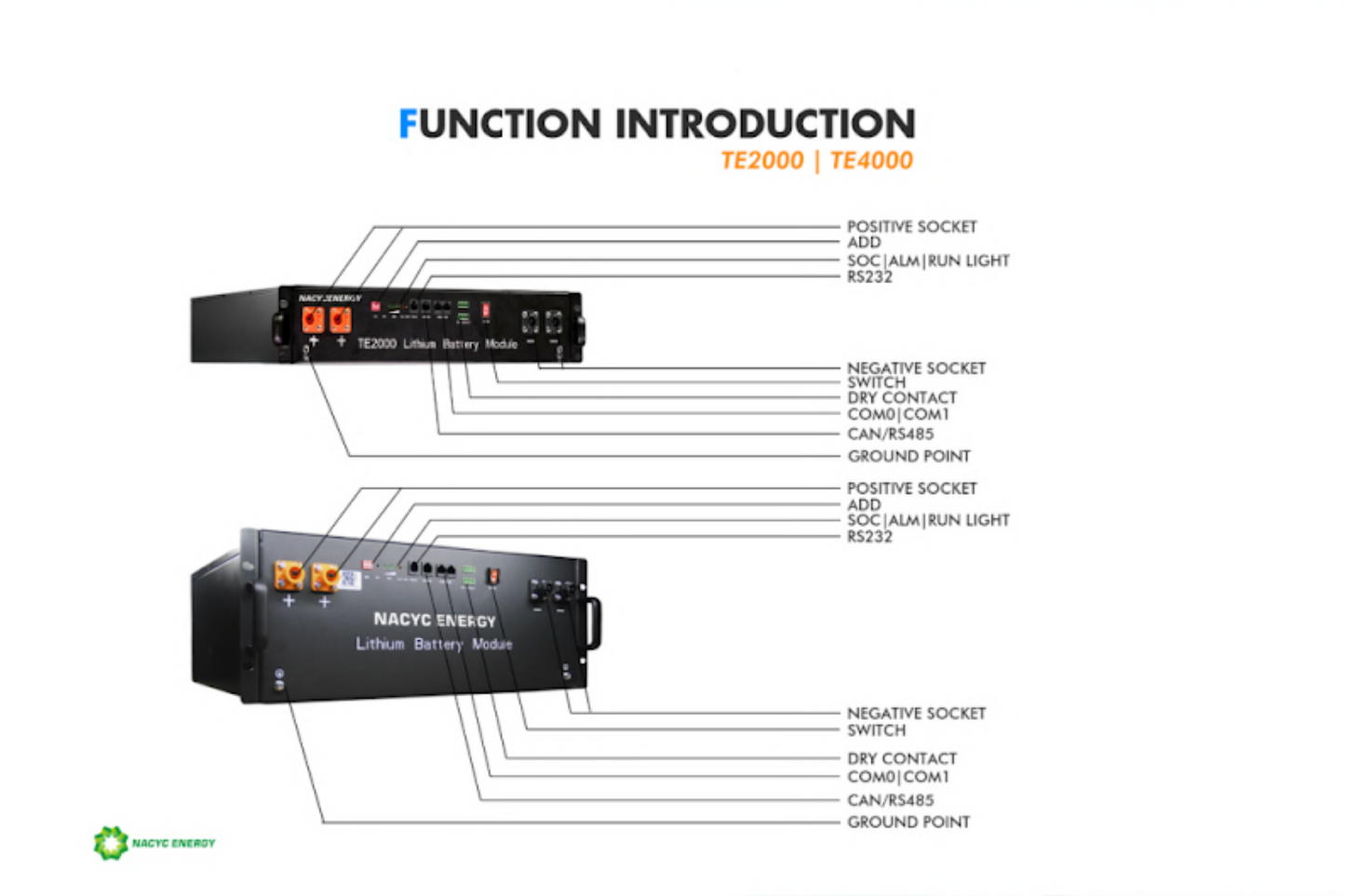 48V Lithium Ion Battery – Rack-mounted 100Ah, 48V, 4.8kWh