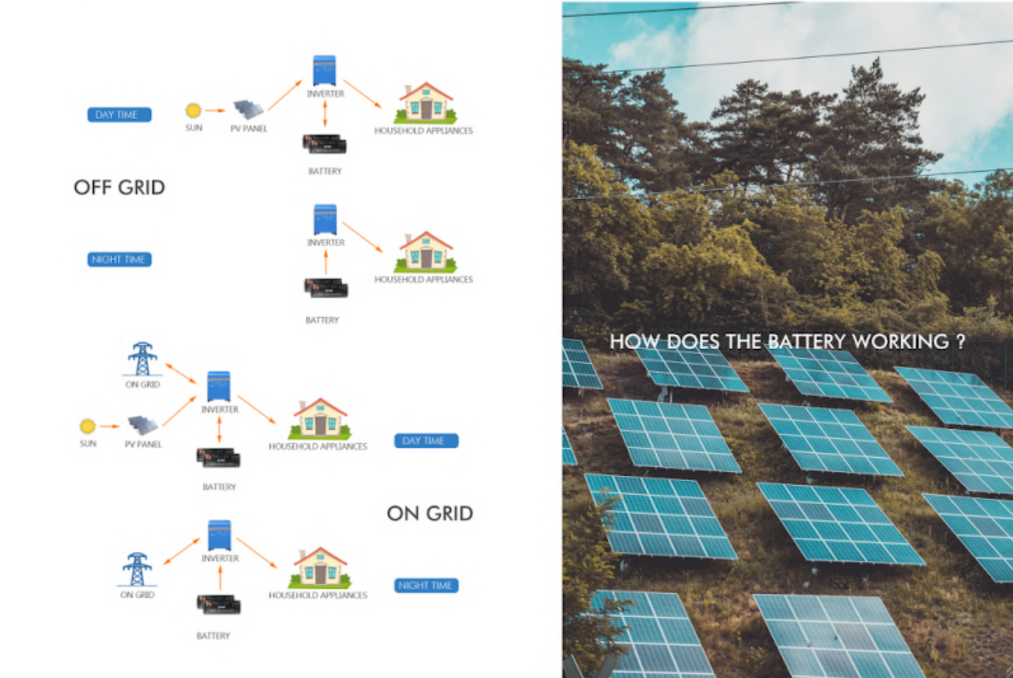 48V Lithium Ion Battery – Rack-mounted 100Ah, 48V, 4.8kWh