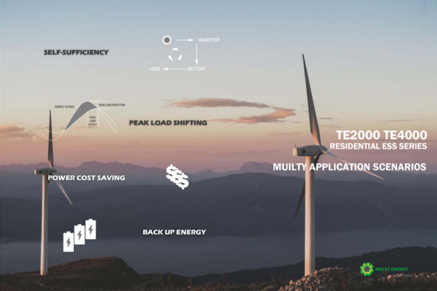 48V Lithium Ion Battery – Rack-mounted 100Ah, 48V, 4.8kWh